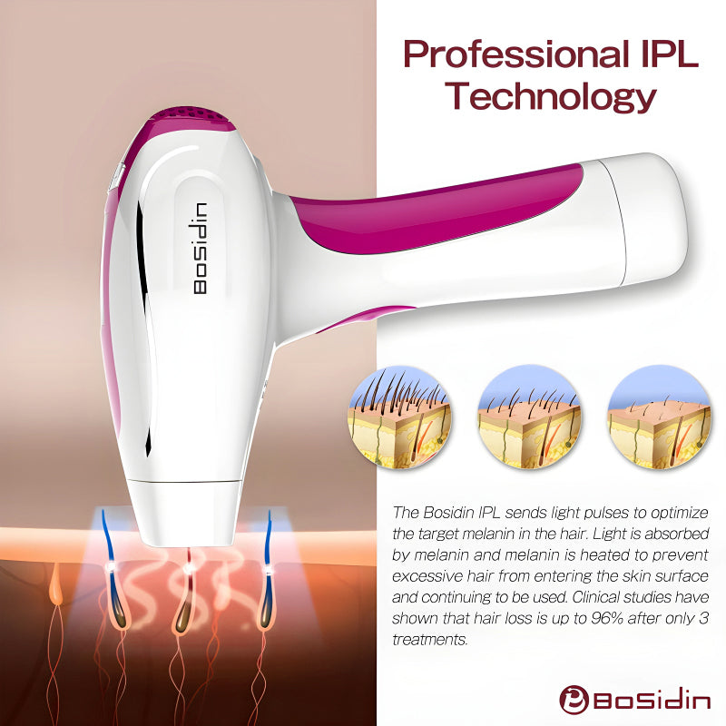 Bosidin D1011 IPL Laser Hair Removal Kit For Body, Face, And Bikini – Home Use Permanent Hair Removal Device For Men And Women